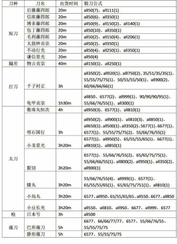 [攻略]纯萌新向/保姆级攻略
