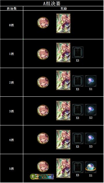 【物语重归指定杯 第2届】大赛活动公告