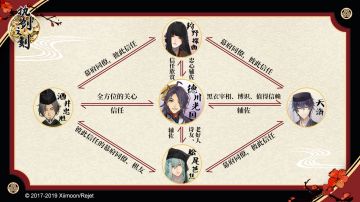 【绝密档案簿】德川幕府阵营人物关系图