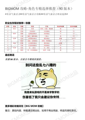 BIGMOM攻略-90版本-角色专精推荐（90级）