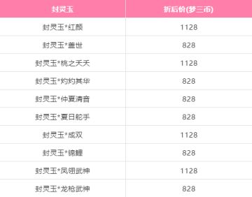 梦三锦鲤王揭晓，浪漫情人节，在线领好礼，更有大量封灵玉限时折扣返场~