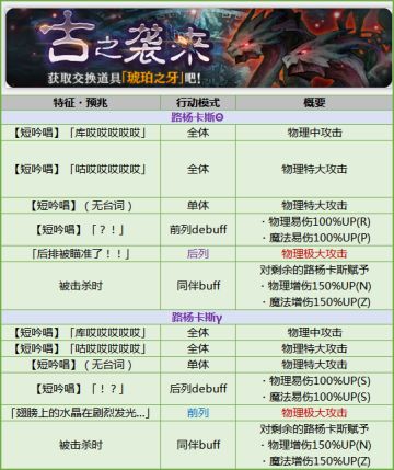 古之袭来【路杨卡斯】BOSS行动攻略