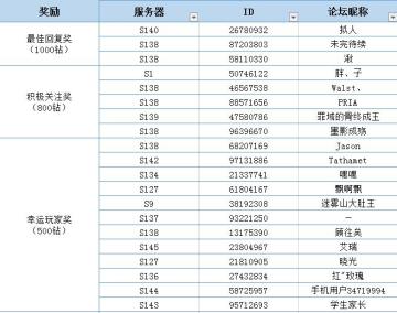 #三年放置，与你同行（中奖名单）