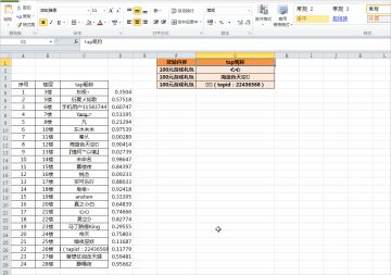 【有奖活动】这波曝光你别错过！新英雄独家图透搭配福利食用~