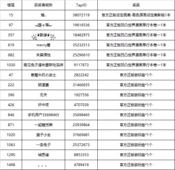 【获奖名单公布】预约里程碑上线！叫上小伙伴一起解锁超级大礼吧！