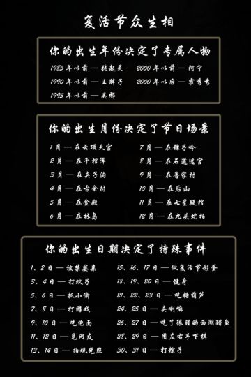 （已开奖）【有奖活动】复活节他们都在干啥？快来看看吧！