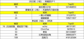 【已开奖 | 福利活动】天刀玩家元旦生活现状大公开，快来分享你的元旦生活吧