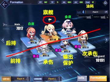 【攻略向】一图流新手玩家队伍配置原则丨我该练什么船？