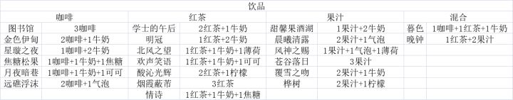 酒馆配方截图