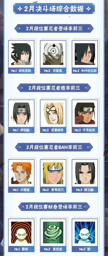 【李姓分析】2月决斗场“飞砂走石”！影级忍者决斗场表现如何？