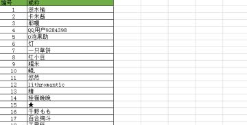 【获奖名单公布】治愈小天使——亚历克斯