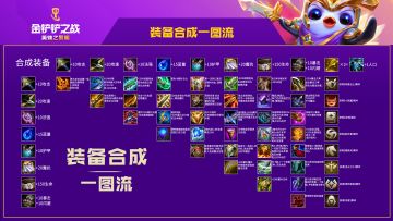 金铲铲之战 英雄之黎明 装备一图流