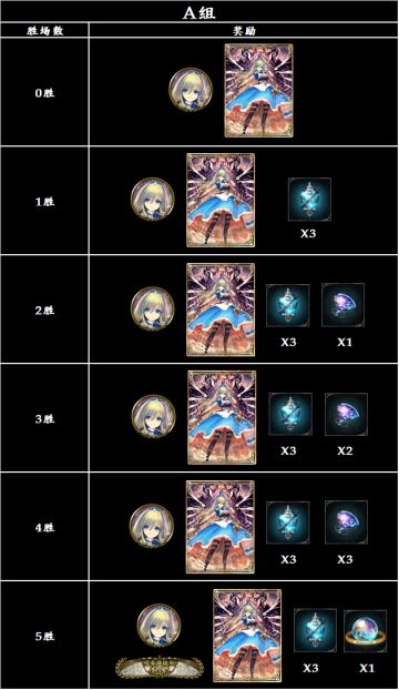 《影之诗》举办大赛「传奇牌组」杯公告