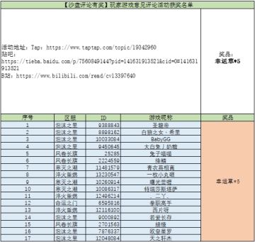 【获奖公告】沙盘评论有奖玩家游戏意见评论活动
