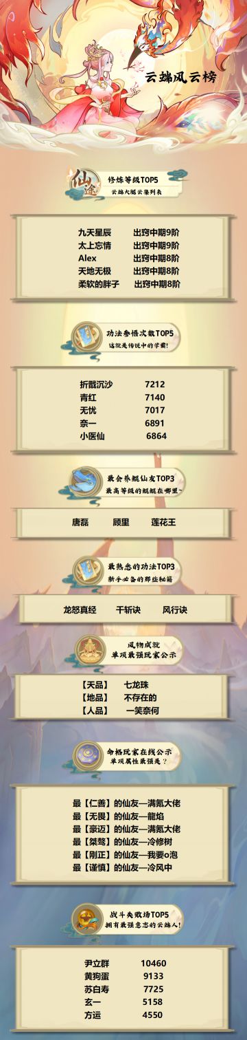 云端风云榜 | 首发十天，杨门最强的仙友竟然是.......