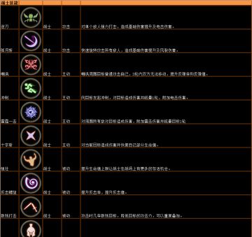 《安尼卡》职业技能介绍