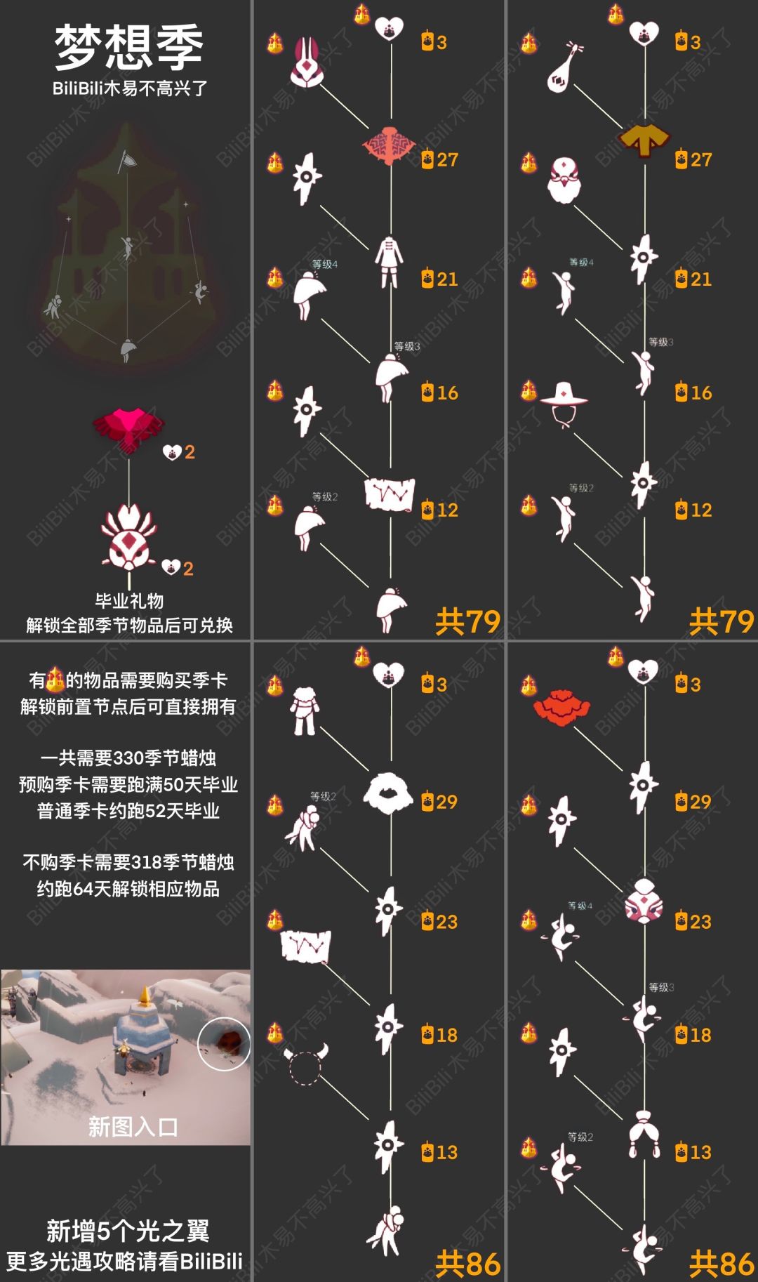 梦想季全攻略截图