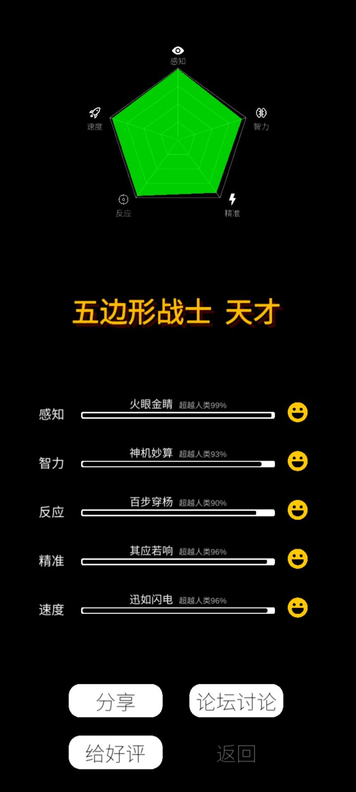 我在<我的属性>app中获得[五边形战士 天才]的称号 你也看看你的能力值吧
感知超越全球99%
智力超越全球93%
精准超越全球90%
反应超越全球96%
速度超越全球96%
你也来试截图