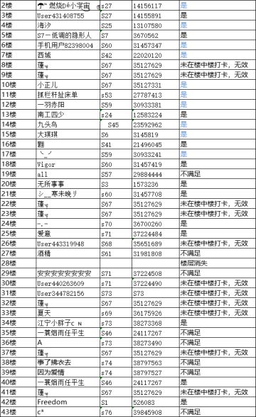 已开奖丨坚持打卡领抽奖红包！（2.21-2.27）