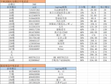 【活动】（已开奖）举头望明月，低头玩忍3……中秋到啦，来表达自己的思念，或者晒图展示中秋团圆的幸福吧