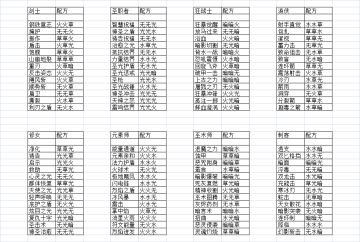 萌新开局小贴士