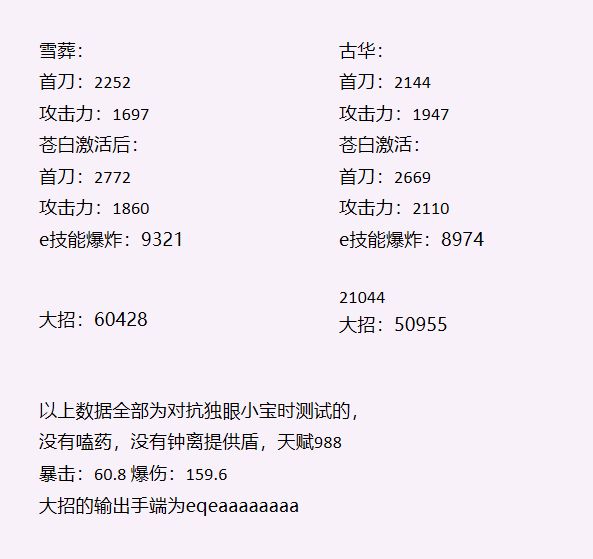 （搬运/侵删）优菈雪葬和古华的对比数据截图