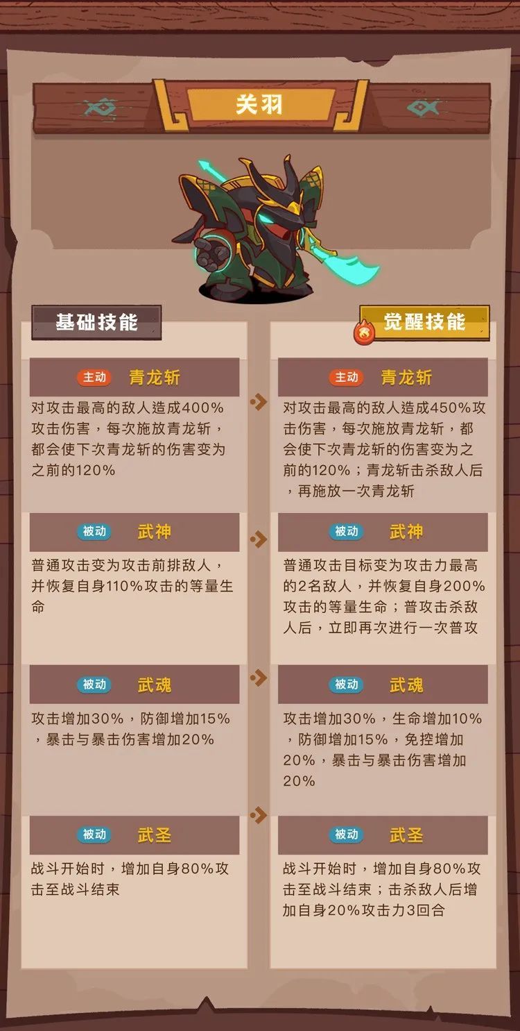 《咸鱼之王》前排最适合法师推荐攻略截图