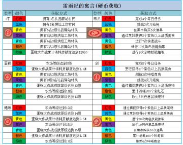 雷雨纪的寓言(硬币获取)