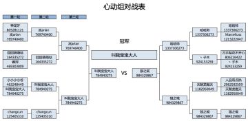 【冠军产生】第1届TapTap杯竞技争霸赛最终对战表公布