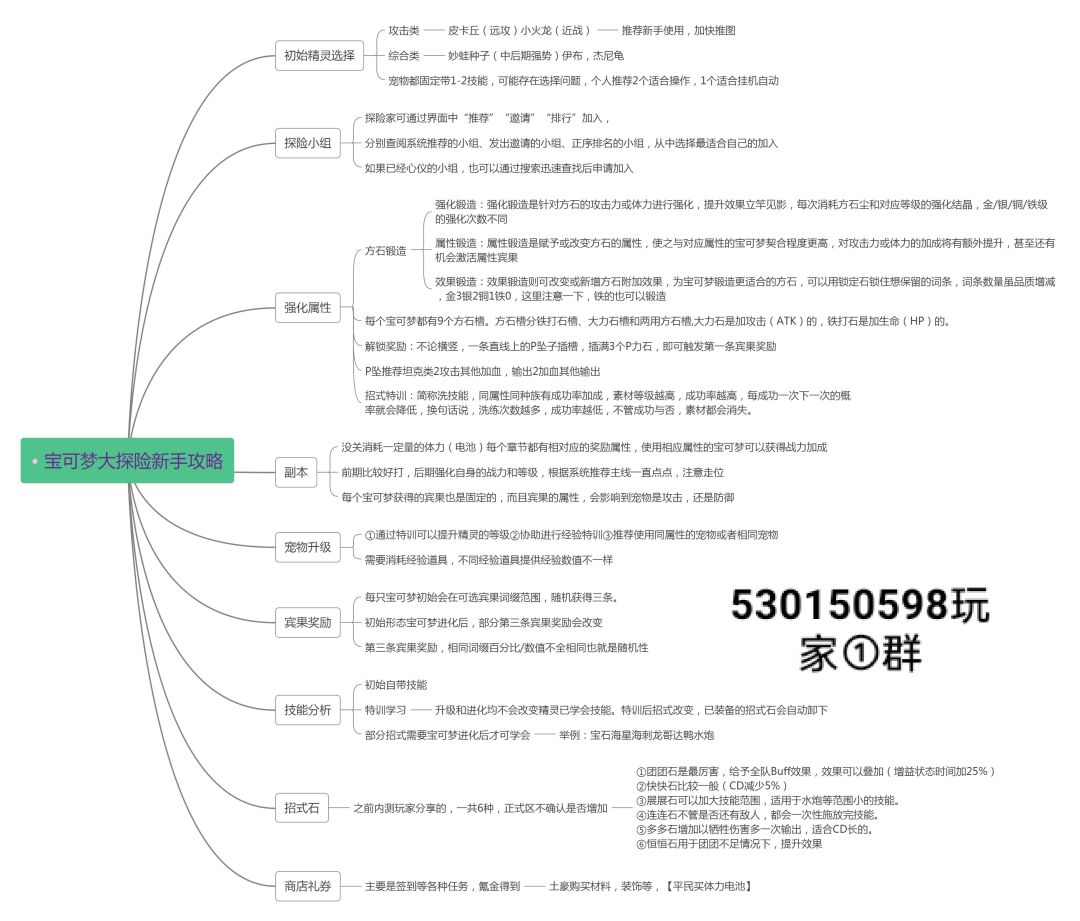 全方位攻略必备截图