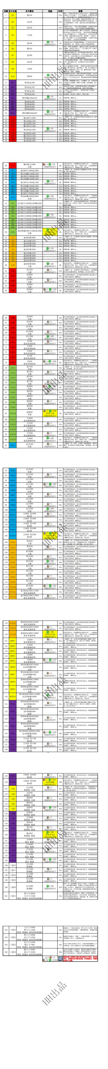 悟真塔01.23(十四期)