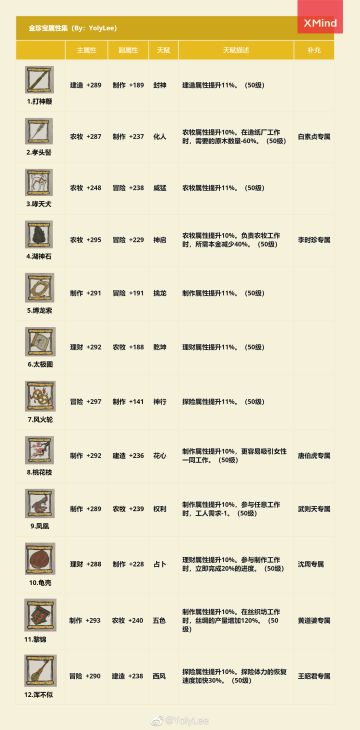 【珍宝整理帖】金蓝绿珍宝图集&佩戴建议