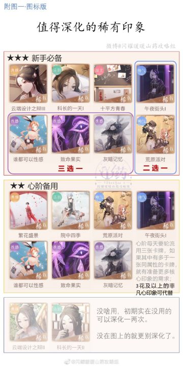 [攻略搬运] 印象培养方向：核心印象带哪个+核心印象怎么养