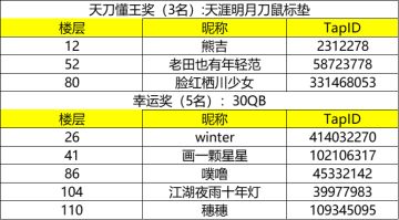 【已开奖 |福利活动】天刀期末考试试题征集开始啦~