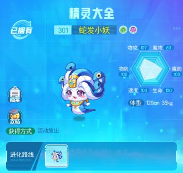 精灵攻略——蛇发小妖