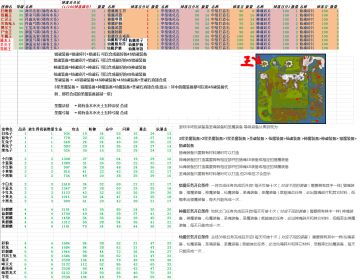 【更新版本】【遇见BUG】