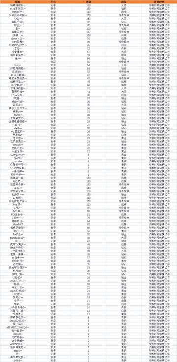 【安全公告】《使命召唤手游》11月19日安全处罚公告