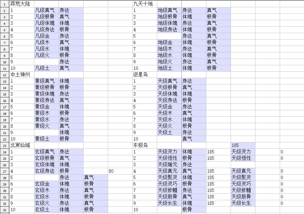 发一些我EXCEL做的记录，说攻略也不算是攻略，看着玩吧截图