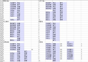 发一些我EXCEL做的记录，说攻略也不算是攻略，看着玩吧