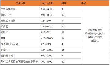 核聚变线上转发抽奖活动开奖啦！！！感谢各位的支持~