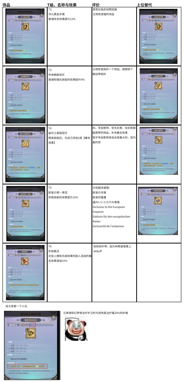 装备选择第四期：饰品篇截图