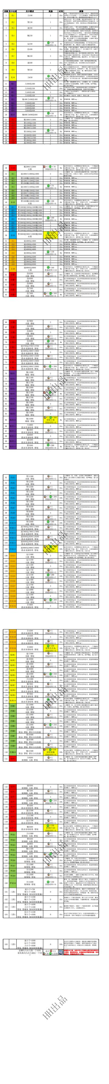 悟真塔01.14(二十六期)