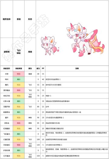 赛尔号手游2021年3月10日精灵预告——波妮塔