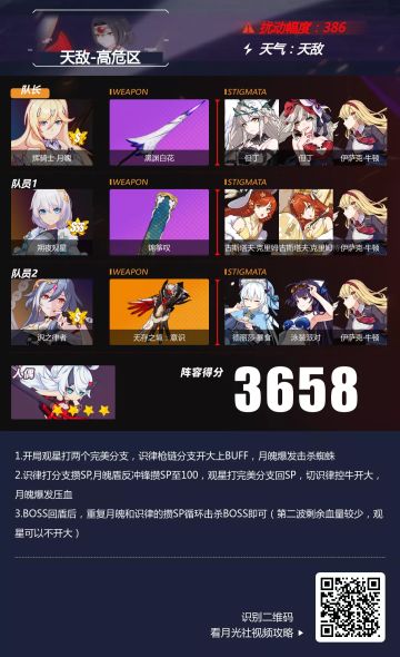 【转载】深渊阵容推荐