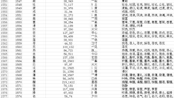 目前看我了百度首页关于爱情和理想的名言，收集了一波词组