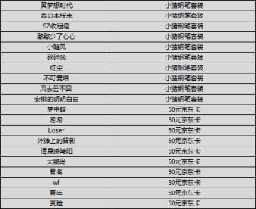 （已开奖）【晒图有奖】三打白骨西行冒险，带你闯荡西游世界！