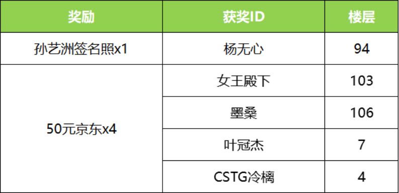 【已开奖】《神将三国》代言人首曝 孙艺洲带你谋定天下截图