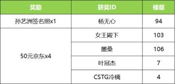 【已开奖】《神将三国》代言人首曝 孙艺洲带你谋定天下