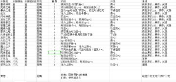 攻略三 恩赐卡及诅咒卡汇总