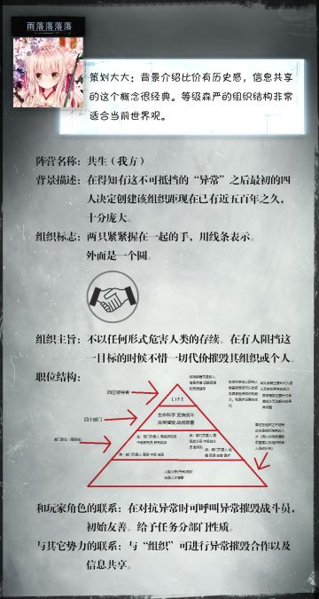 【共创作品大赏】第六期（附获奖名单）